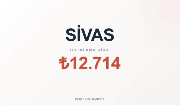 <p><span style="color:#B22222"><strong>SİVAS</strong></span></p>
