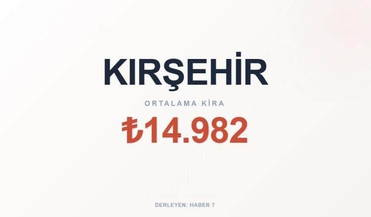 <p><span style="color:#B22222"><strong>KIRŞEHİR</strong></span></p>
