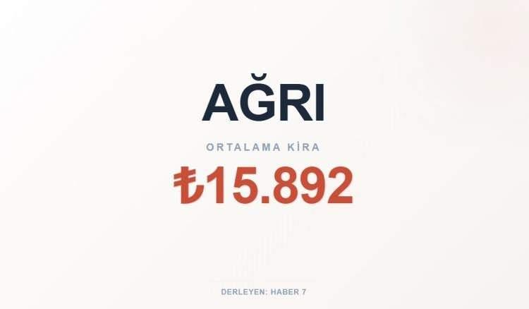 <p><span style="color:#B22222"><strong>AĞRI</strong></span></p>
