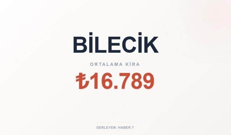 <p><span style="color:#B22222"><strong>BİLECİK</strong></span></p>
