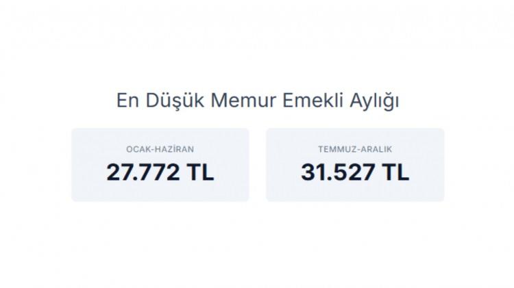 <p><strong>EN D&Uuml;Ş&Uuml;K MEMUR EMEKLİ AYLIĞI&nbsp;</strong></p>
