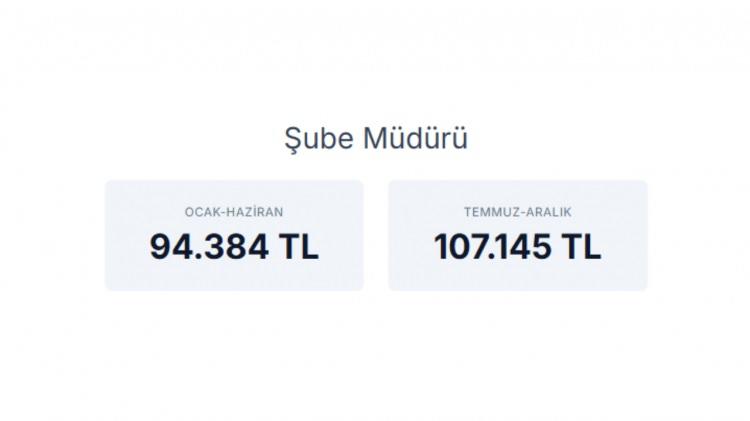 <p><strong>ŞUBE M&Uuml;D&Uuml;R&Uuml;&nbsp;</strong></p>
