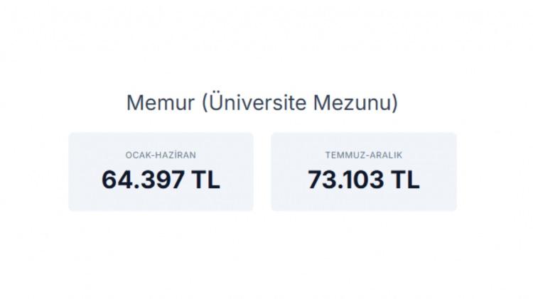 <p><strong>MEMUR (&Uuml;NİVERSİTE MEZUNU)&nbsp;</strong></p>

