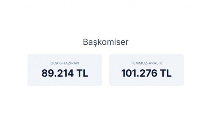<p><strong>BAŞKOMİSER&nbsp;</strong></p>
