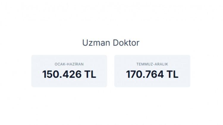 <p><strong>UZMAN DOKTOR&nbsp;</strong></p>
