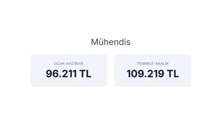 <p><strong>M&Uuml;HENDİS&nbsp;</strong></p>
