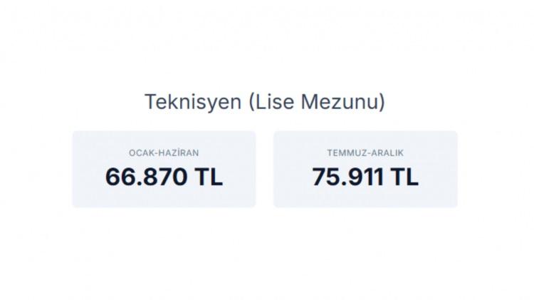 <p><strong>TEKNİSYEN&nbsp;</strong></p>
