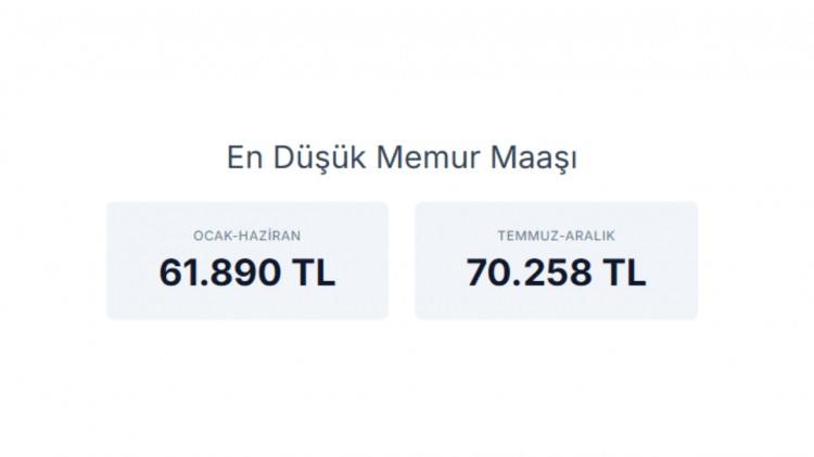 <p><strong>EN D&Uuml;Ş&Uuml;K MEMUR MAAŞI&nbsp;</strong></p>
