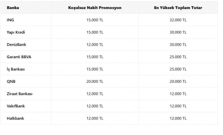 <p><strong>ZİRAAT BANKASI EMEKLİ PROMOSYONU VE EK AVANTAJLAR</strong></p>

<p>&nbsp;</p>

<p><br />
Ziraat Bankası, SGK emekli maaşını bankadan alan m&uuml;şterilerine maaş tutarına g&ouml;re 12.000 TL'ye varan promosyon &ouml;demesi yapıyor. Banka, promosyonun yanı sıra emekli m&uuml;şterilerine bir&ccedil;ok ek avantaj da sunuyor.</p>

<p>&nbsp;</p>
