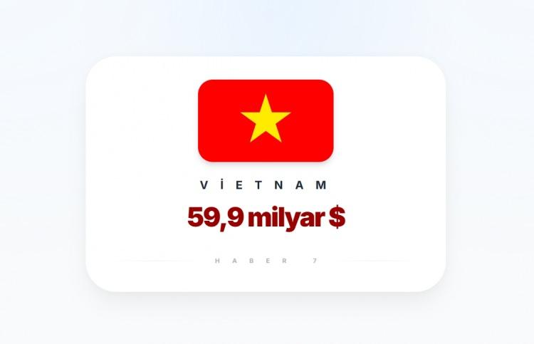 <p><span style="color:#B22222"><strong>12)&nbsp; VİETNAM</strong></span></p>
