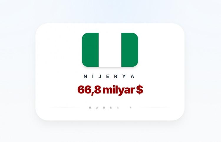 <p><span style="color:#B22222"><strong>10)&nbsp; NİJERYA</strong></span></p>

