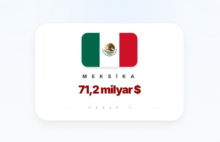 <p><span style="color:#B22222"><strong>9)&nbsp; MEKSİKA</strong></span></p>
