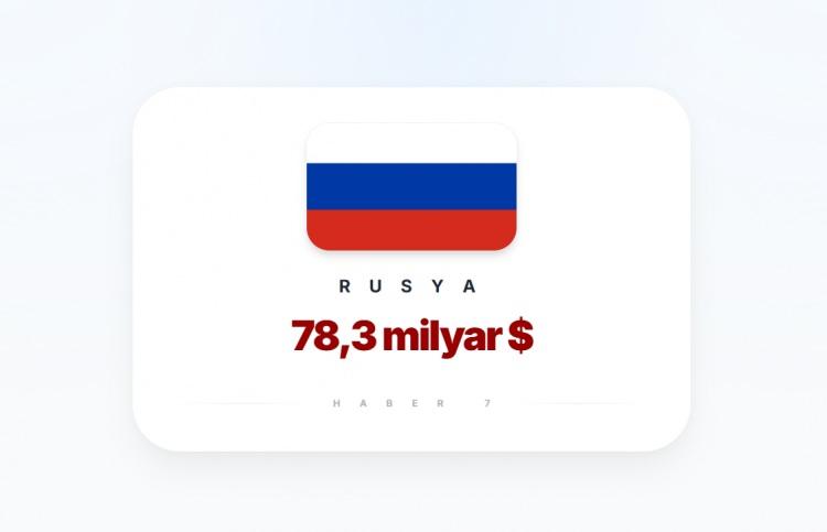 <p><span style="color:#B22222"><strong>8)&nbsp; RUSYA</strong></span></p>
