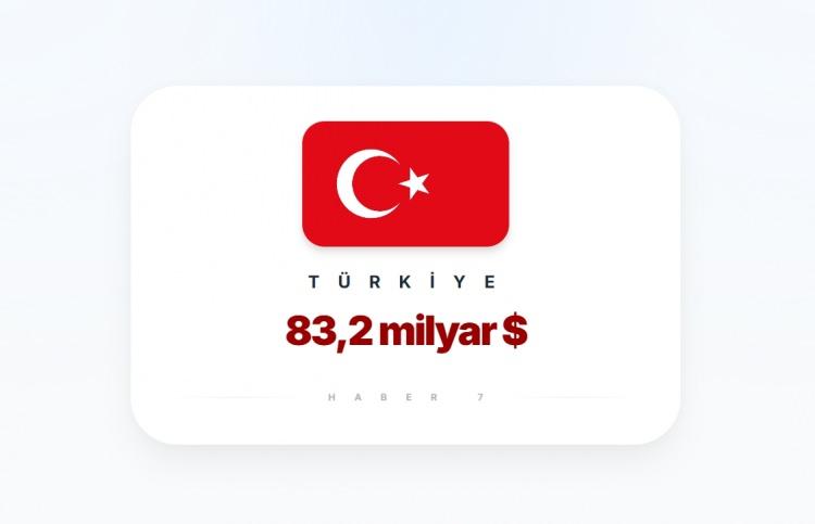 <p><span style="color:#B22222"><strong>7)&nbsp; T&Uuml;RKİYE</strong></span></p>
