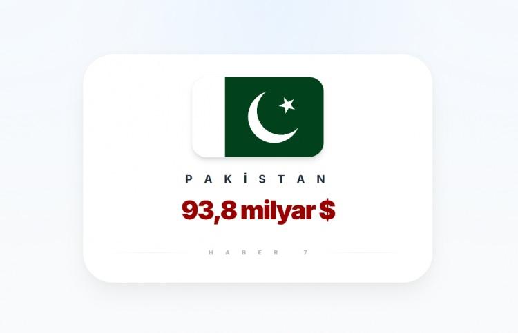 <p><span style="color:#B22222"><strong>6)&nbsp; PAKİSTAN</strong></span></p>
