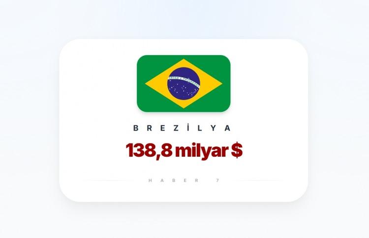 <p><span style="color:#B22222"><strong>5)&nbsp; BREZİLYA</strong></span></p>
