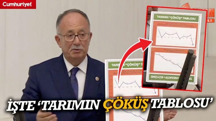 <p><span style="color:#B22222"><strong>İŞTE MUHALEFETİN ELİNDE PATLAYAN ALGI OYUNLARINDAN BİR KA&Ccedil;I!</strong></span></p>

