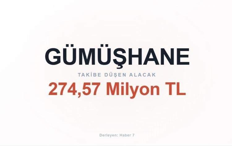 <p><span style="color:#B22222"><strong>G&Uuml;M&Uuml;ŞHANE</strong></span></p>

