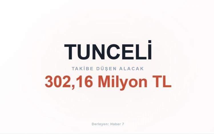 <p><span style="color:#B22222"><strong>TUNCELİ</strong></span></p>
