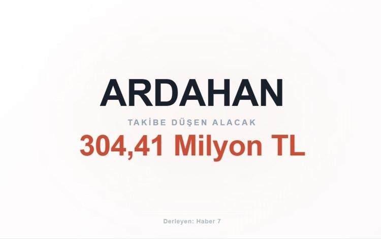 <p><span style="color:#B22222"><strong>ARDAHAN</strong></span></p>
