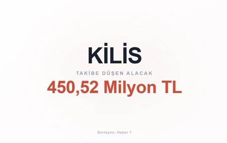 <p><span style="color:#B22222"><strong>KİLİS</strong></span></p>
