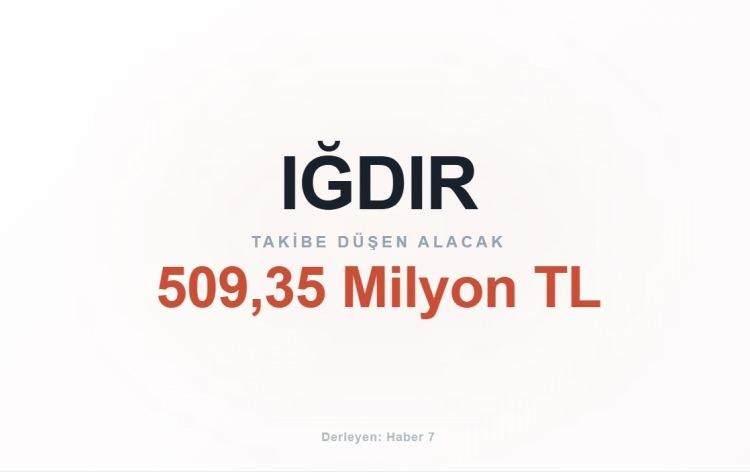 <p><span style="color:#B22222"><strong>IĞDIR</strong></span></p>
