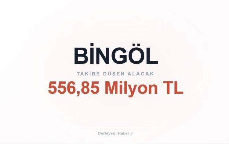<p><span style="color:#B22222"><strong>BİNG&Ouml;L</strong></span></p>

<p>&nbsp;</p>
