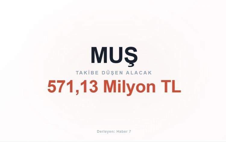 <p><span style="color:#B22222"><strong>MUŞ</strong></span></p>

