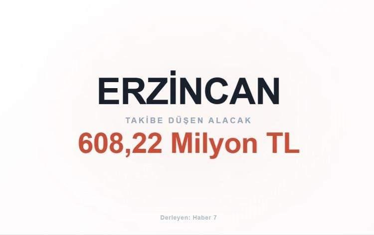 <p><span style="color:#B22222"><strong>ERZİNCAN</strong></span></p>

