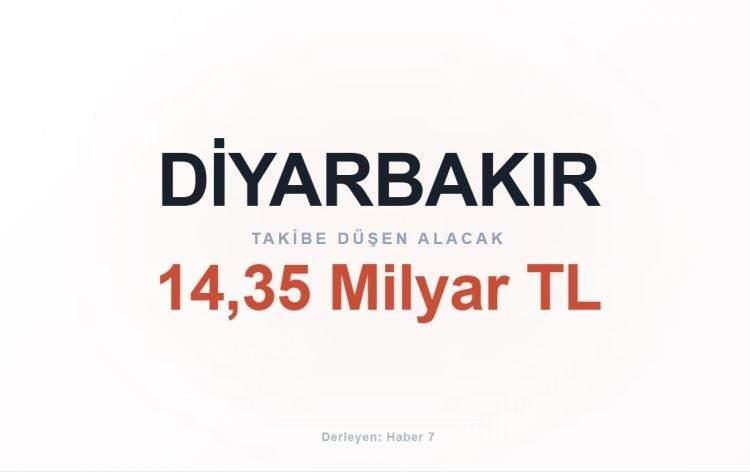 <p><span style="color:#B22222"><strong>DİYARBAKIR</strong></span></p>
