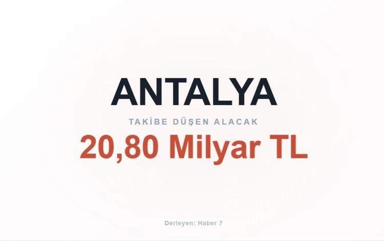 <p><span style="color:#B22222"><strong>ANTALYA</strong></span></p>
