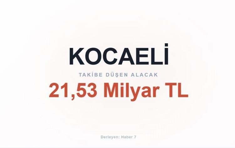 <p><span style="color:#B22222"><strong>KOCAELİ</strong></span></p>
