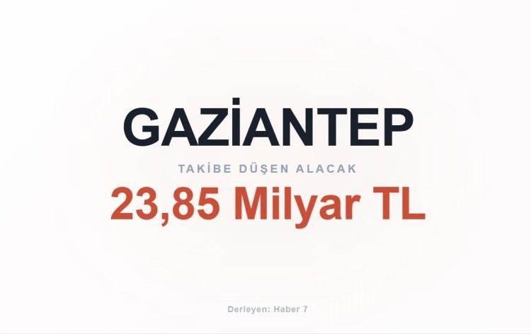 <p><span style="color:#B22222"><strong>GAZİANTEP</strong></span></p>
