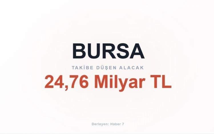<p><span style="color:#B22222"><strong>BURSA</strong></span></p>
