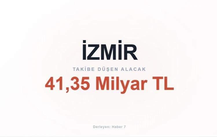 <p><span style="color:#B22222"><strong>İZMİR</strong></span></p>

