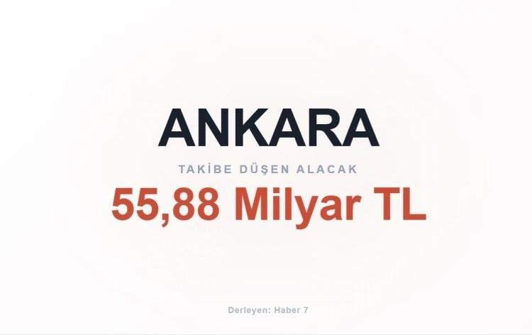 <p><span style="color:#B22222"><strong>ANKARA</strong></span></p>
