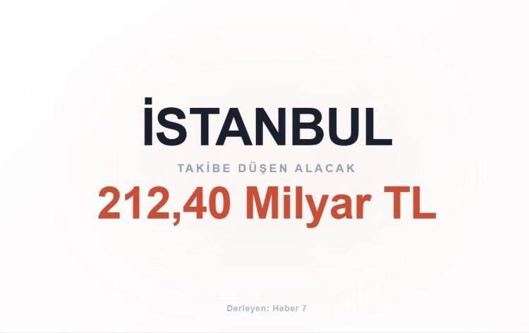 <p><span style="color:#B22222"><strong>İSTANBUL</strong></span></p>
