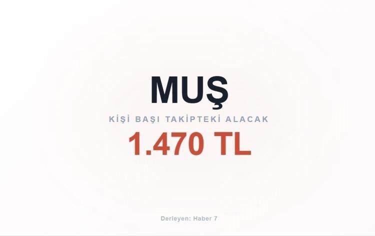 <p><span style="color:#B22222"><strong>MUŞ</strong></span></p>
