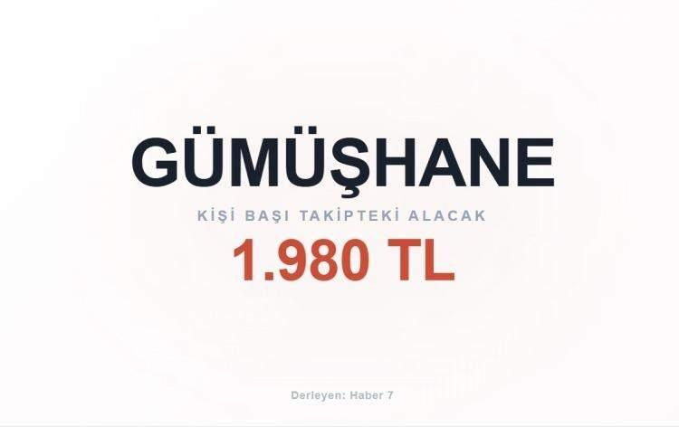 <p><span style="color:#B22222"><strong>G&Uuml;M&Uuml;ŞHANE</strong></span></p>
