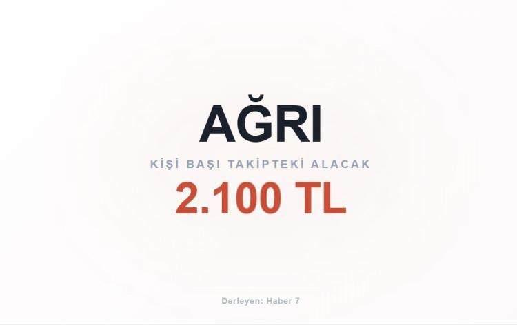 <p><span style="color:#B22222"><strong>AĞRI</strong></span></p>
