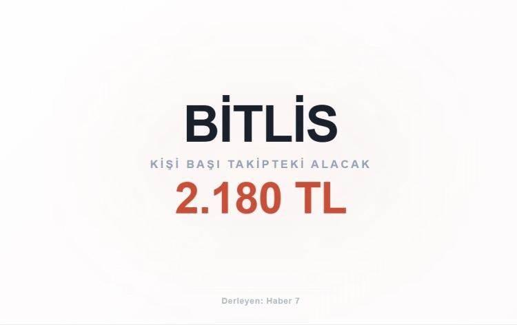 <p><span style="color:#B22222"><strong>BİTLİS</strong></span></p>
