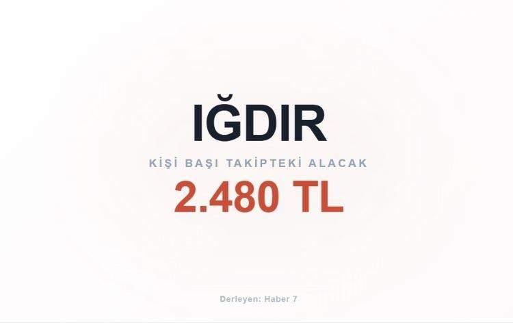 <p><span style="color:#B22222"><strong>IĞDIR</strong></span></p>
