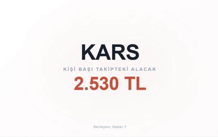 <p><span style="color:#B22222"><strong>KARS</strong></span></p>
