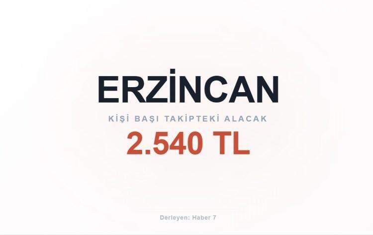 <p><span style="color:#B22222"><strong>ERZİNCAN</strong></span></p>
