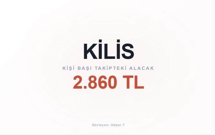 <p><span style="color:#B22222"><strong>KİLİS</strong></span></p>
