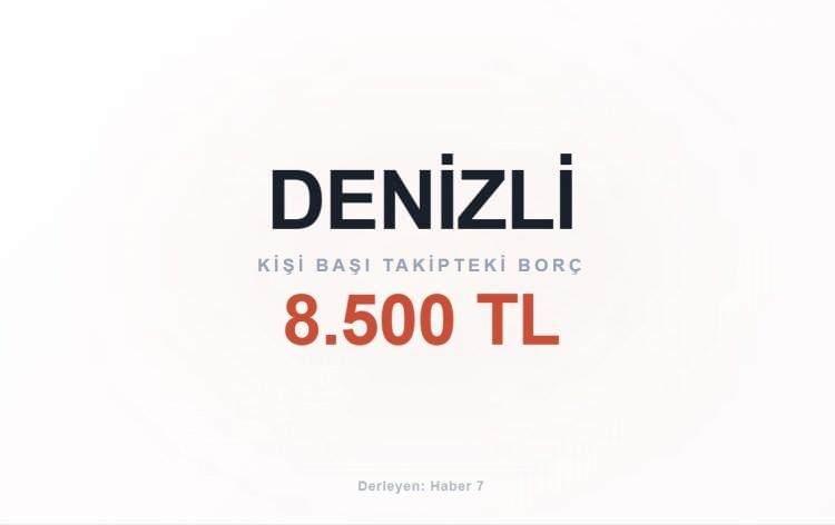 <p><span style="color:#B22222"><strong>DENİZLİ</strong></span></p>
