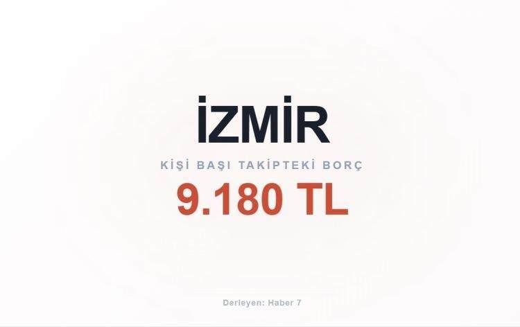 <p><span style="color:#B22222"><strong>İZMİR</strong></span></p>
