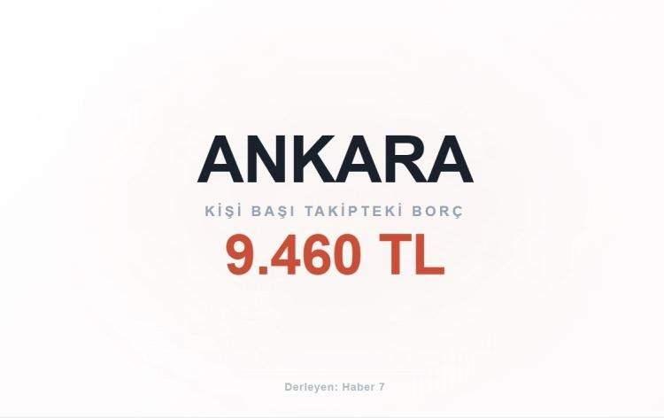 <p><span style="color:#B22222"><strong>ANKARA</strong></span></p>
