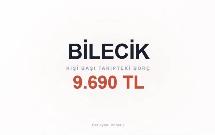 <p><span style="color:#B22222"><strong>BİLECİK</strong></span></p>
