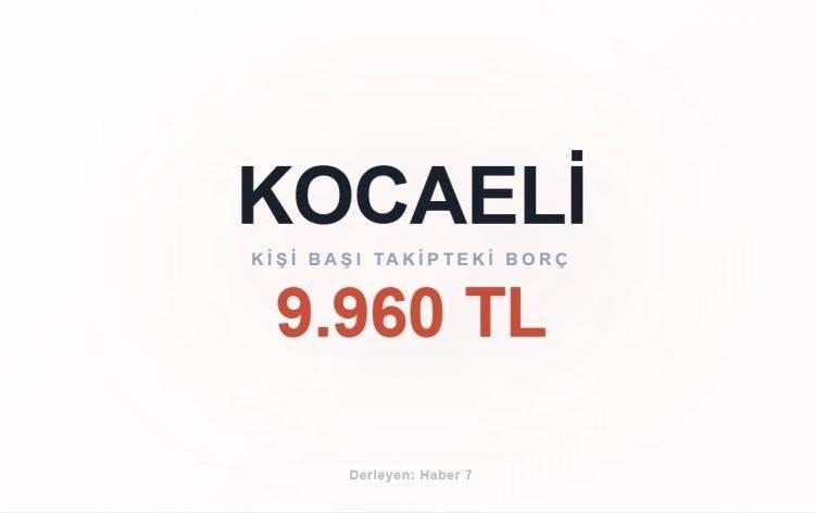 <p><span style="color:#B22222"><strong>KOCAELİ</strong></span></p>
